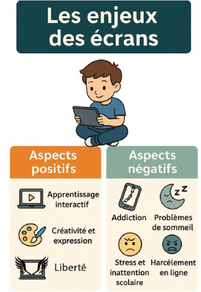 Support atelier écrans